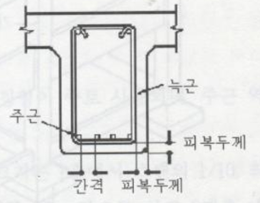 철근의 피복두께.png