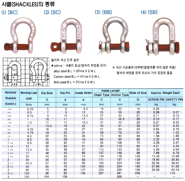 샤클 규격.jpg