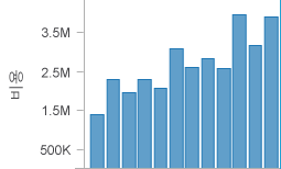막대그래프.gif