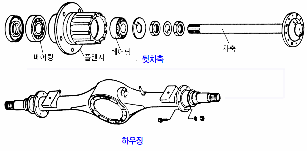 차축분해도.gif