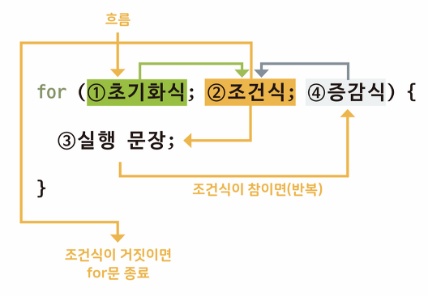 For문 흐름.jpg