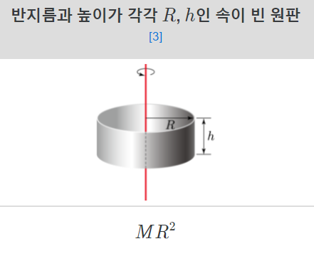 반지름과 높이가 각각 R, h인 속이 빈 원판.png