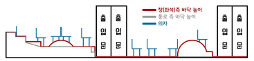 로우엔트리.png