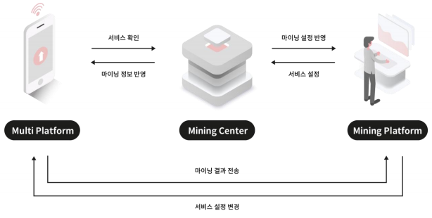 넷플러스 클라우드 마이닝 플랫폼.png