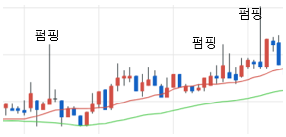 순간적 펌핑