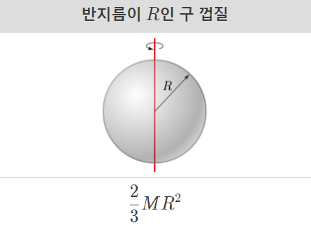 반지름이 R인 구 껍질.png