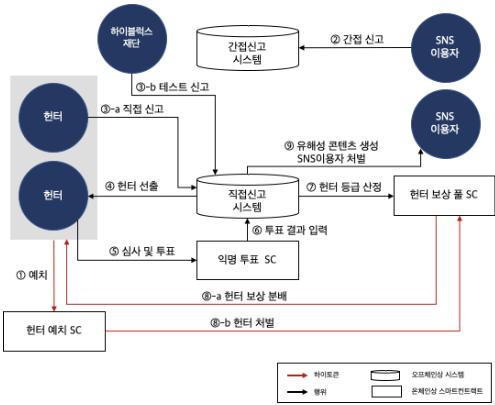 유해성 콘텐츠 관리.PNG