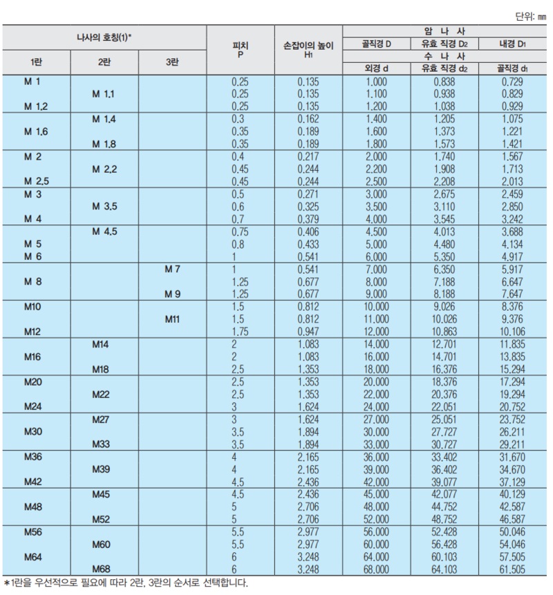 미터보통나사 규격.jpg