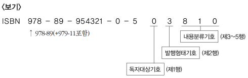 부가기호의 구성.jpg