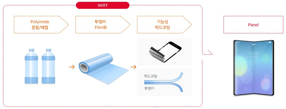 플렉서블 커버 윈도우.JPG