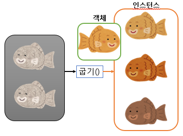 인스턴스 붕어빵.PNG