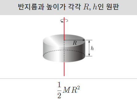 반지름과 높이가 각각 R, h인 원판.png