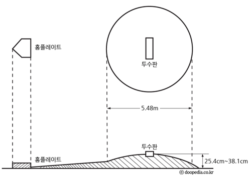 투수판.jpg