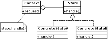 State pattern.png