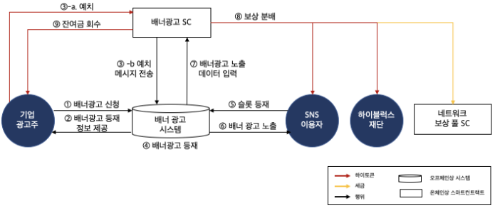 베너 광고 메커니즘.PNG