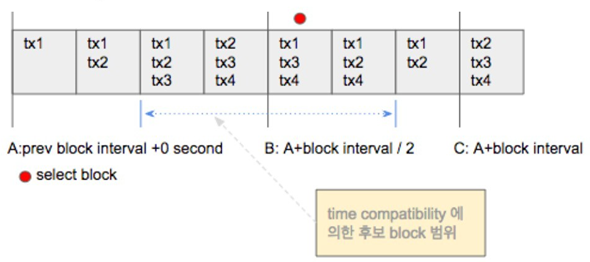 LLFC select algorithm.png