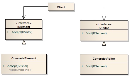 Visitor pattern.jpg