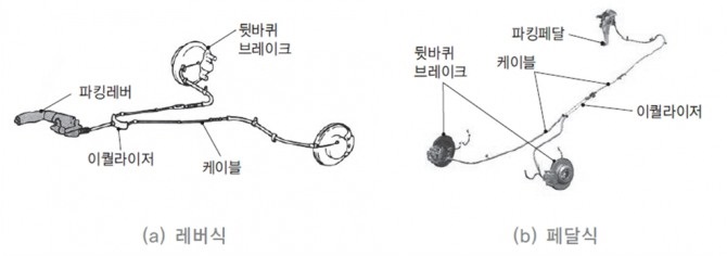 기계식 파킹 브레이크 작동원리.jpg