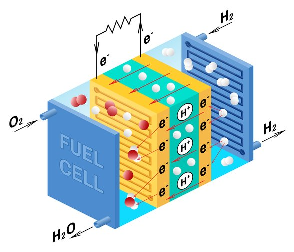 연료전지 전기자동차 원리.png