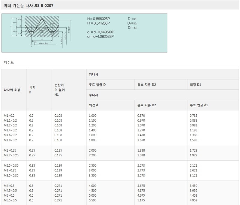 미터 가는나사 규격.jpg