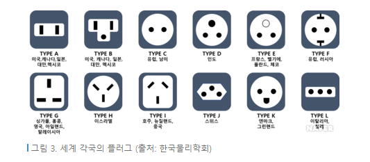 세계 각 국의 플러그.png