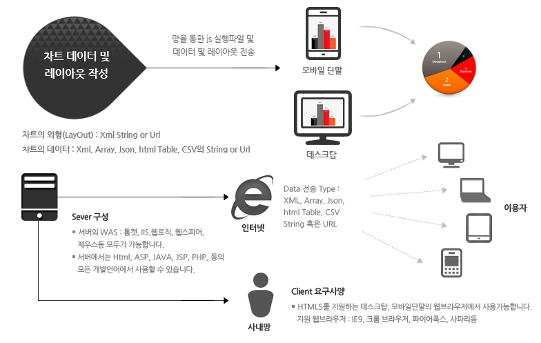 알메이트차트 구성도.png