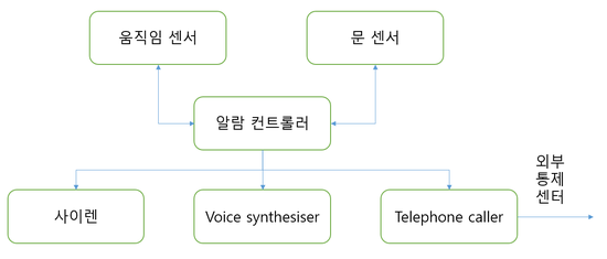 시스템 리모델링.png