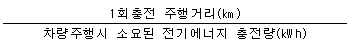 전기차 에너지소비효율.png