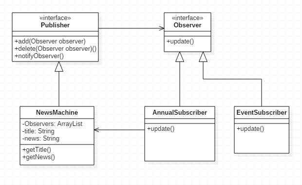 Observer pattern.jpg