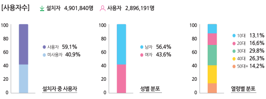 온라인 중고거래 서비스 사용자수.png