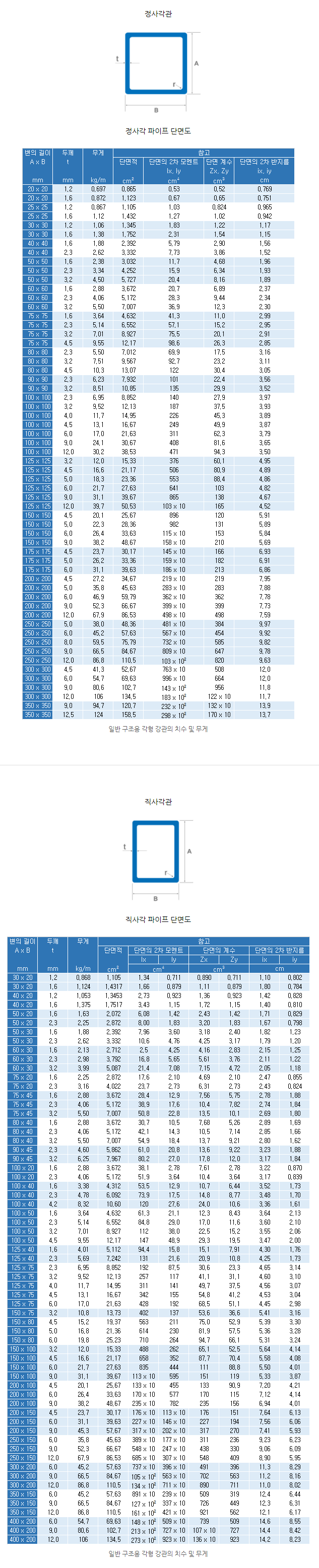 각파이프 규격.png