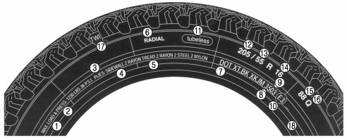 승용 자동차용 타이어 호칭기호.jpg