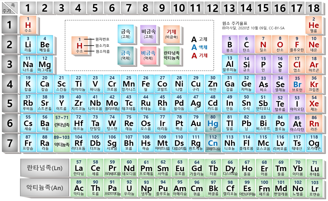 원소 주기율표.jpg