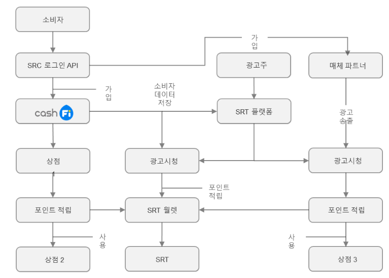 SRT토큰이코노미.png