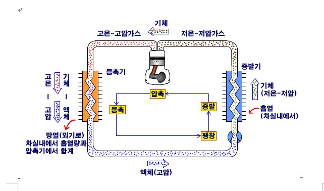 냉동 사이클.jpg