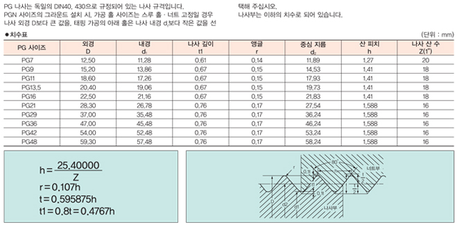 PG 나사 규격.jpg