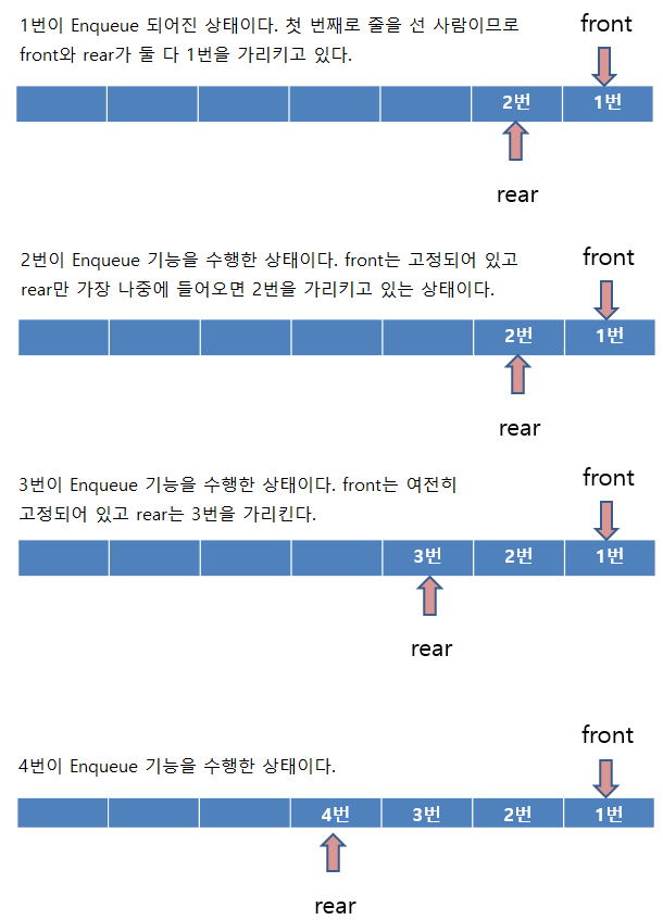 선형 큐.PNG