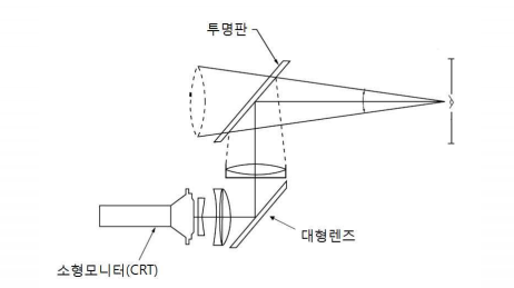 전방시현기원리.png