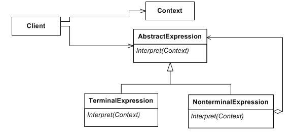 Interprete pattern.png