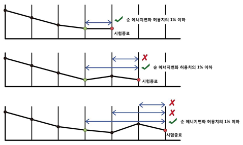 시험 종료기준(EOT).png