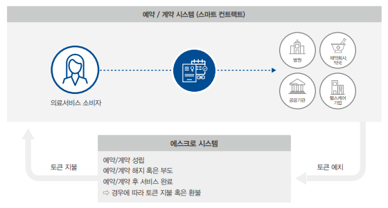 예약계약 시스템.PNG