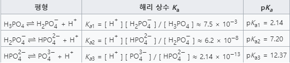 용액에서 평형.png