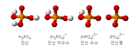 인산염.png