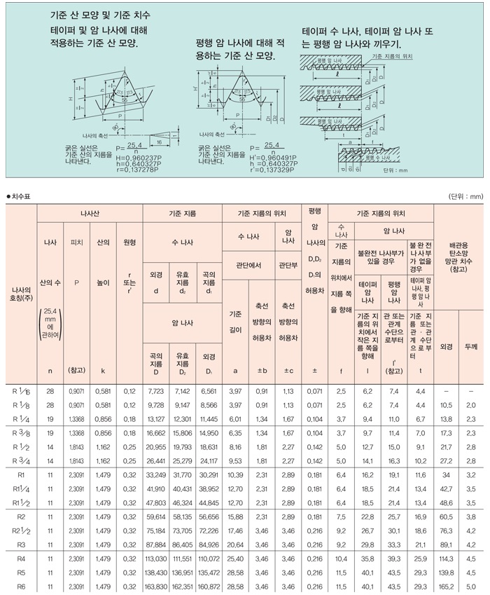 관용 테이퍼 나사 JIS B 0203.jpg