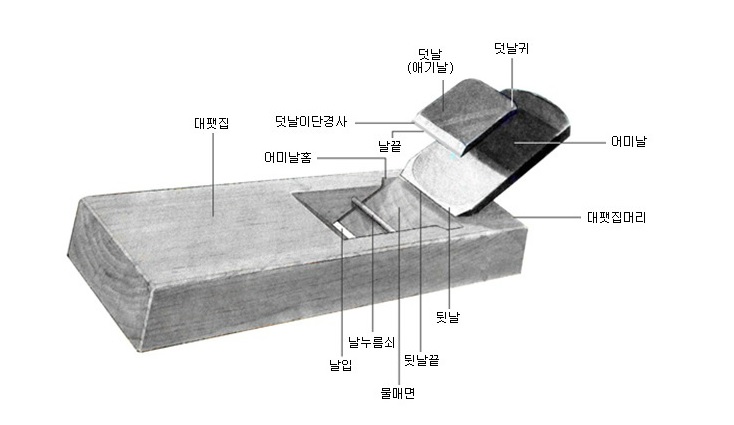 대패 구조.jpg