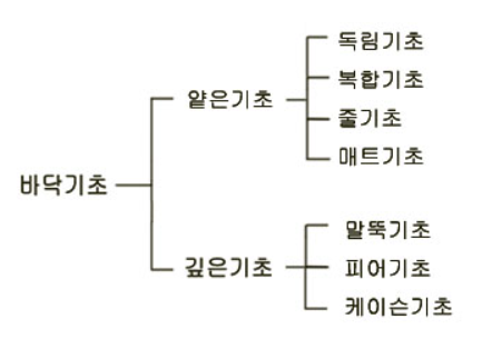 기초공사 종류.png