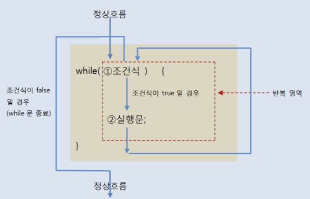 While문 흐름.jpg