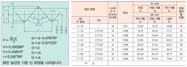 박강 전선관 나사 JIS B 0204.jpg