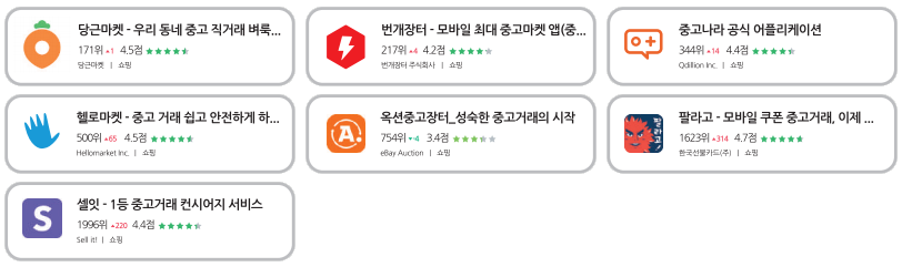 온라인 중고거래 서비스 순위.png