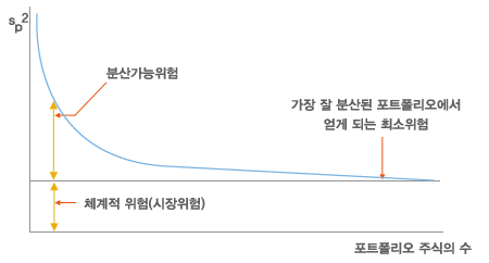 분산투자.gif